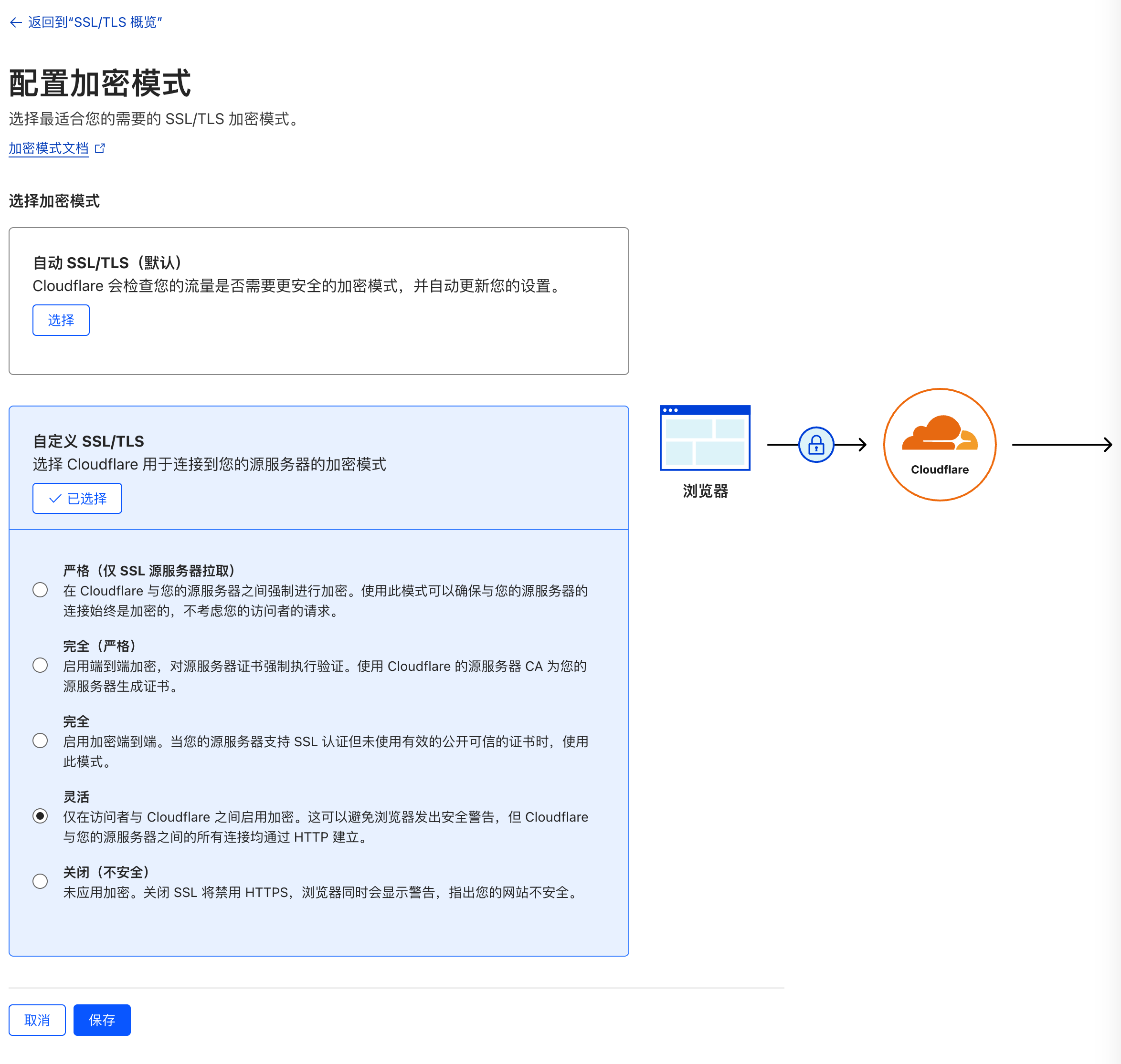 Cloudflare的SSL/TLS加密模式